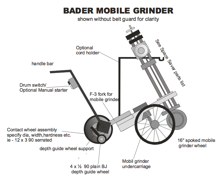 Bader grinder outlet
